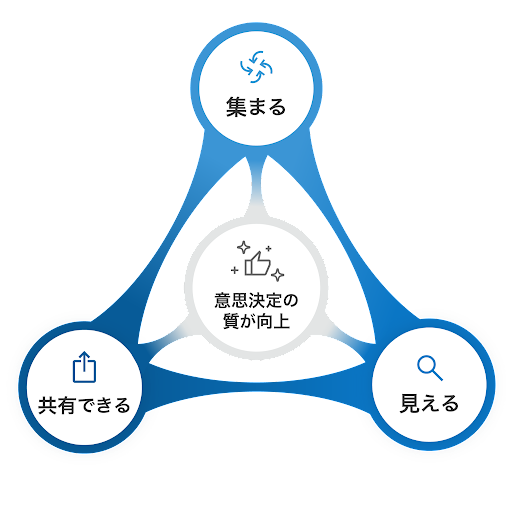 サービスコンセプト