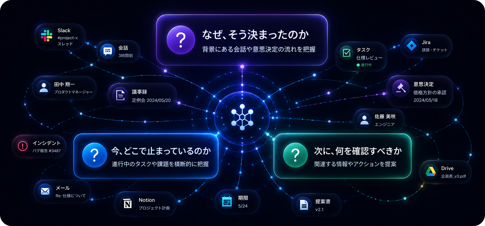 Work Graph イメージ