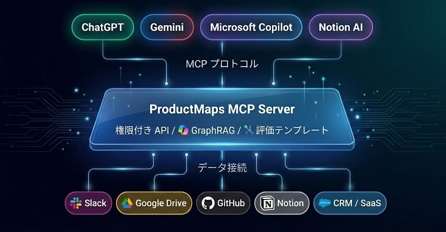 ProductMaps MCP Server Architecture